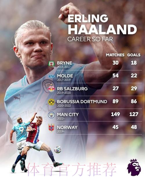 六台:老佛爷与多特关系不错 哈兰德希望加盟皇马 六台:老佛爷与多特关系不错 哈兰德希望加盟皇马